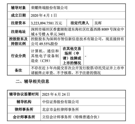 臻富配资 “单飞”近五年，荣耀正式启动A股IPO