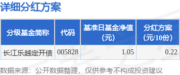 普患配资 基金分红：长江乐越定开债基金8月25日分红