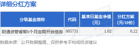 我要配资网 基金分红：财通资管睿智6个月定期开放债券基金8月26日分红