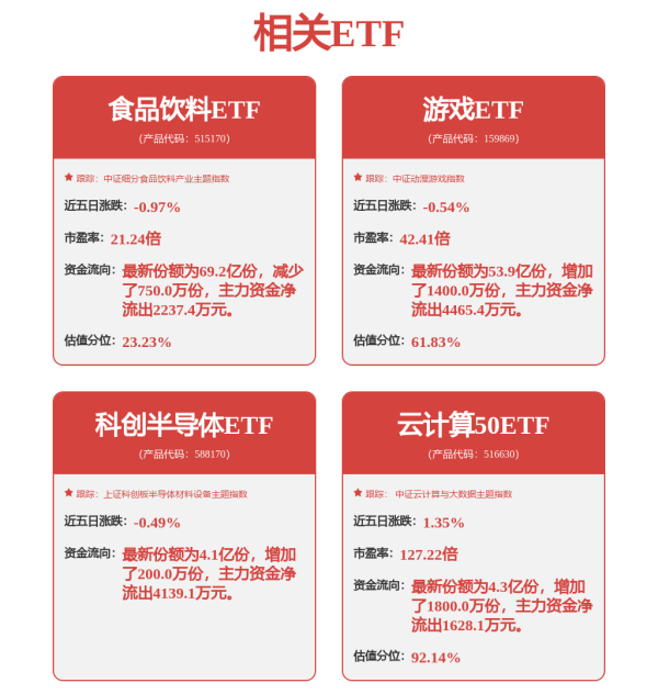 邦乾配倍 宇树科技预计四季度申请IPO，机器人ETF基金（562360）涨超0.7%，东杰智能涨超10%
