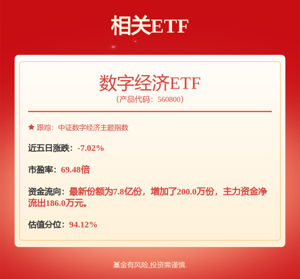 鸿岳资本 黄金牛市暴走，破3659美元创新高！A股黄金股多涨停，华安黄金ETF单日吸金55亿